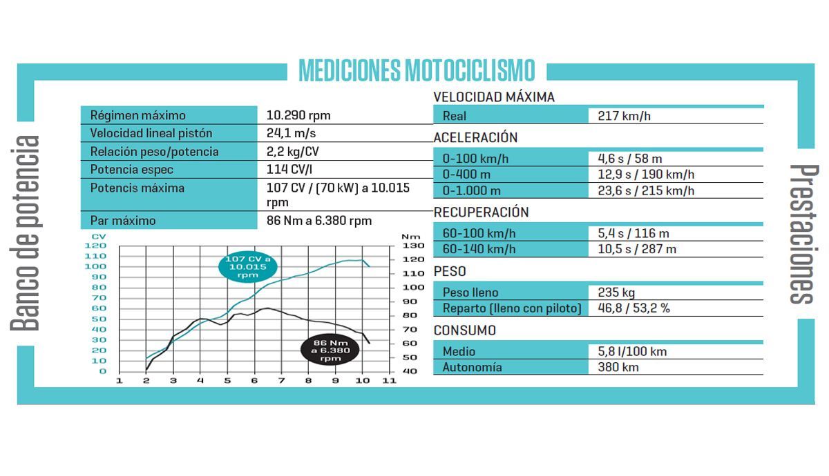 CFMoto 1000MT X 2026 grafico banco potencia