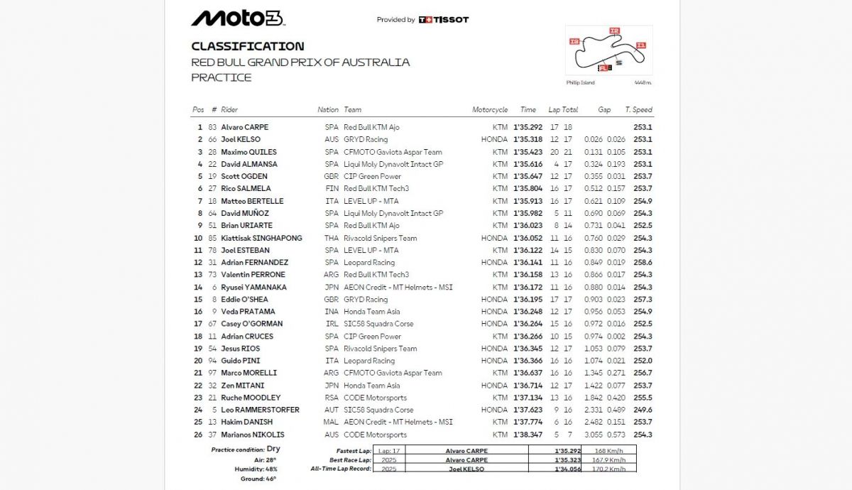 Resultados PR Moto3 Australia 2026