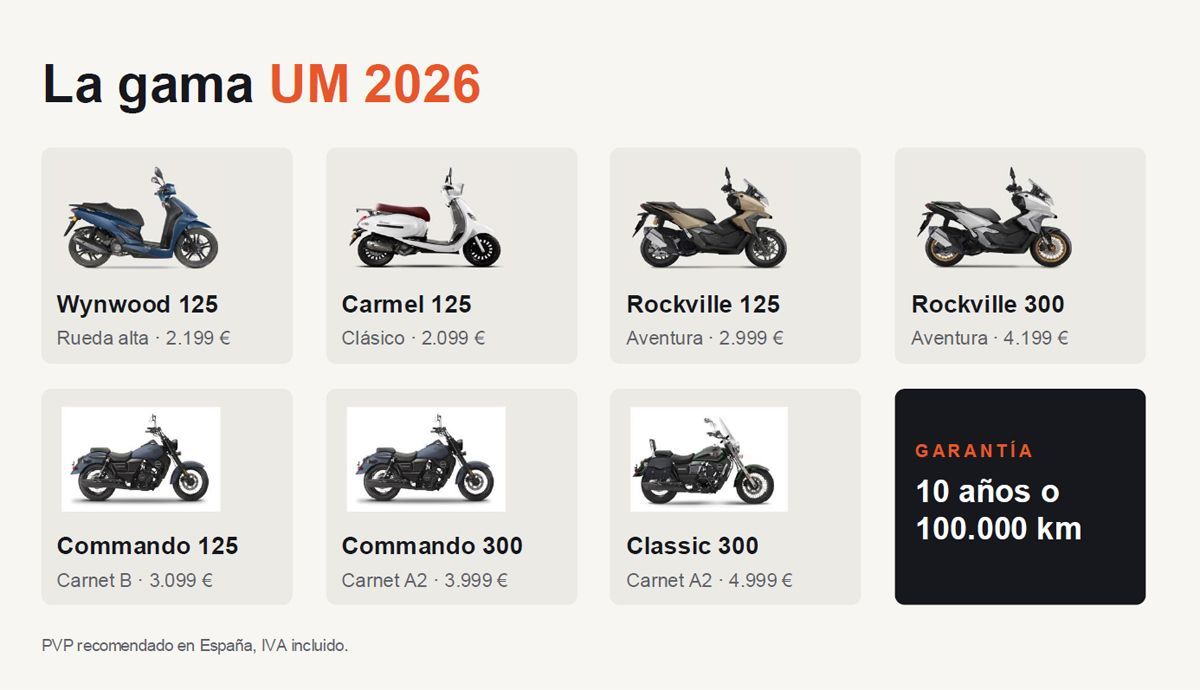 gama um motorcycles (2)