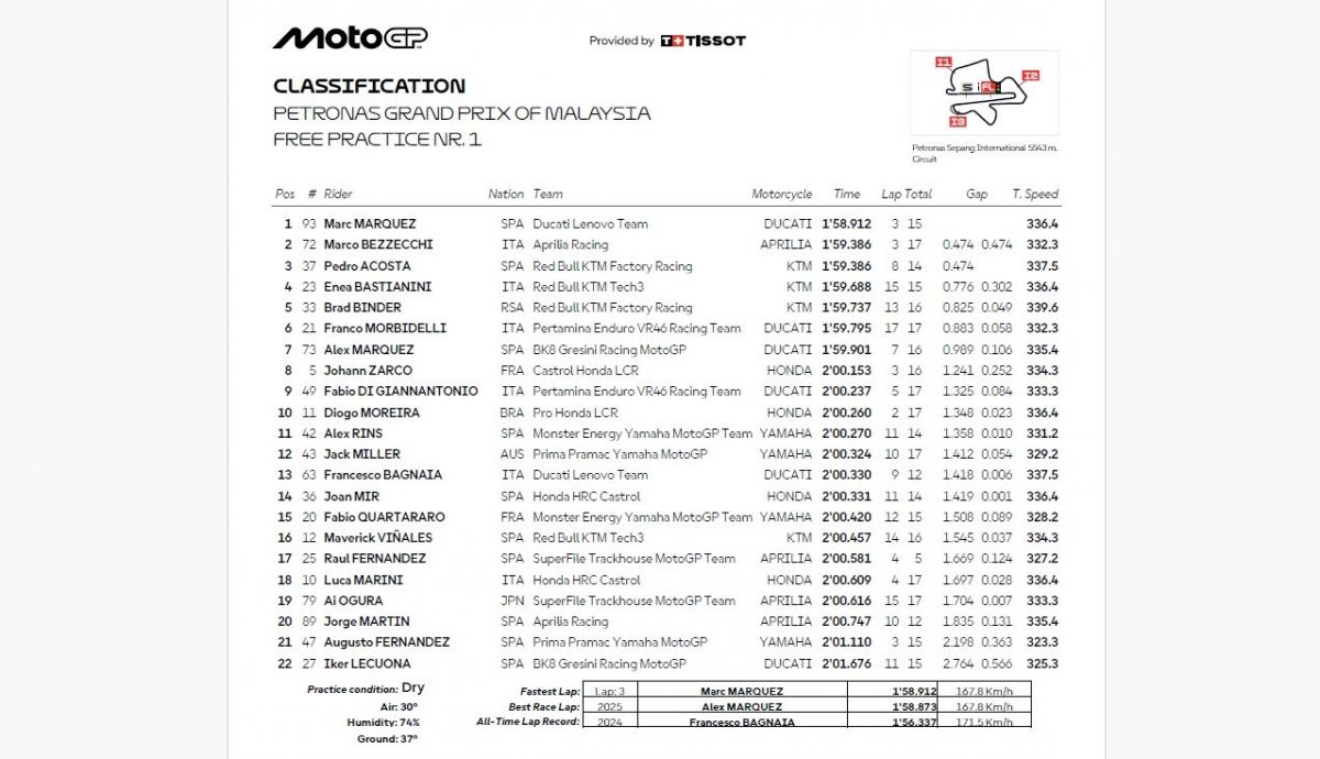 Resultados FP1 MotoGP Australia 2026