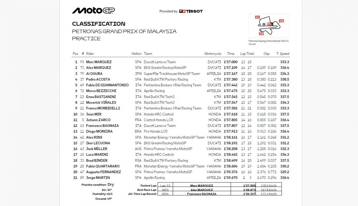 Resultados PR MotoGP Australia 2026