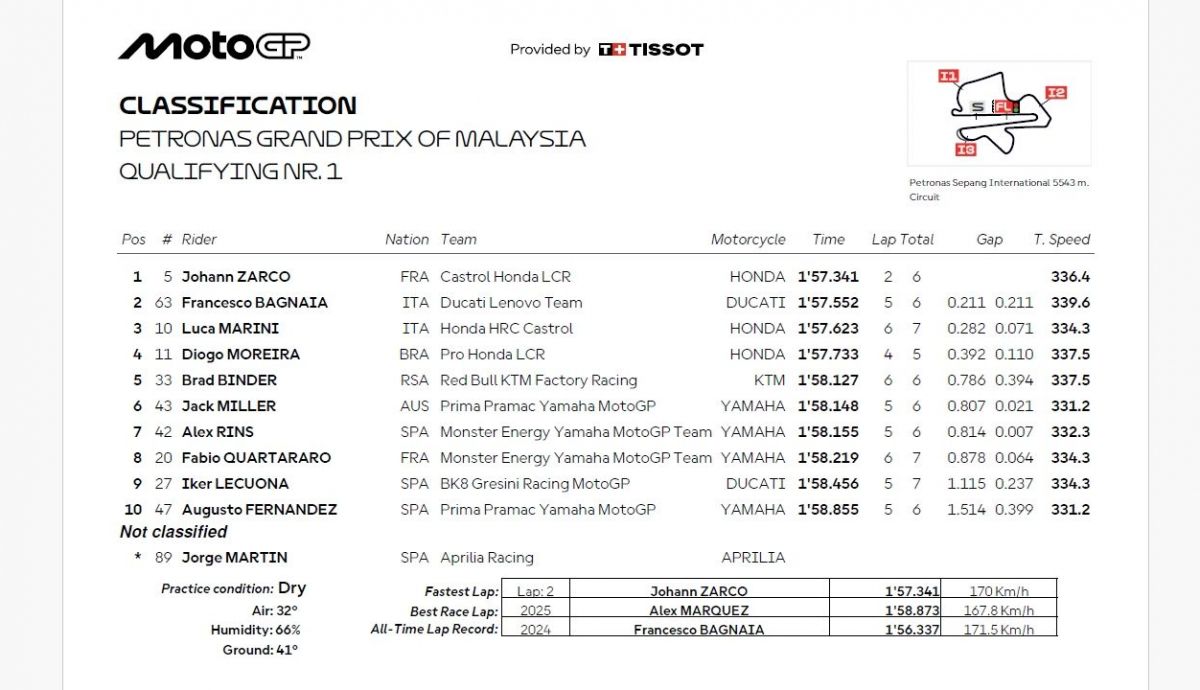 Resultados Q1 MotoGP Australia 2026