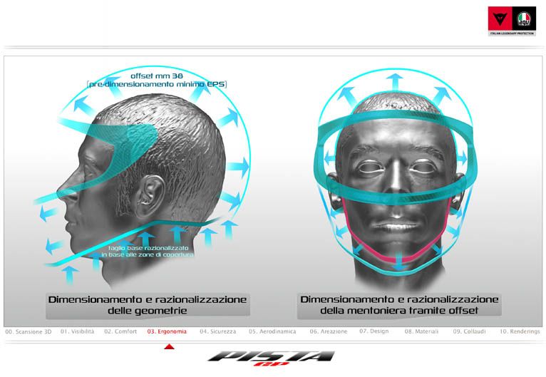 Casco AGV PistaGP