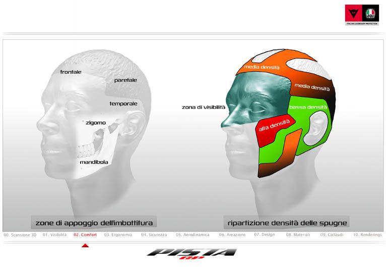 Casco AGV PistaGP