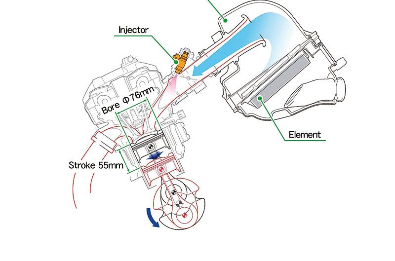 Tipos de conducción y motos