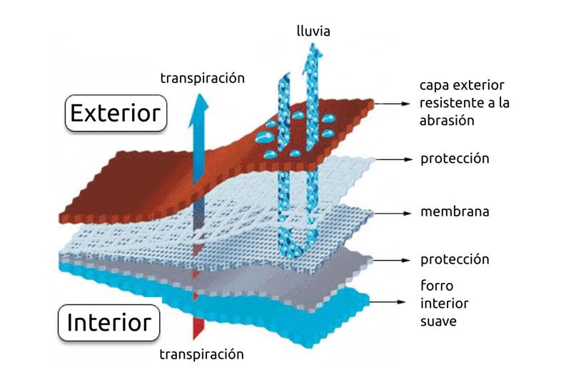 Consejos para conducir con lluvia
