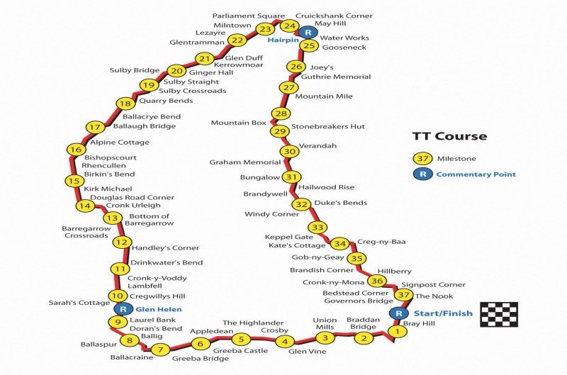 Tt Racer Map Los secretos del TT. Galería fotos