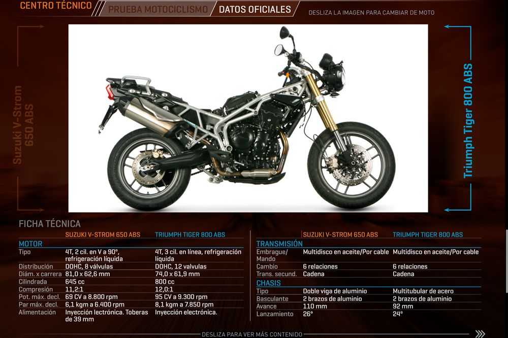 MOTOCICLISMO Interactiva 6