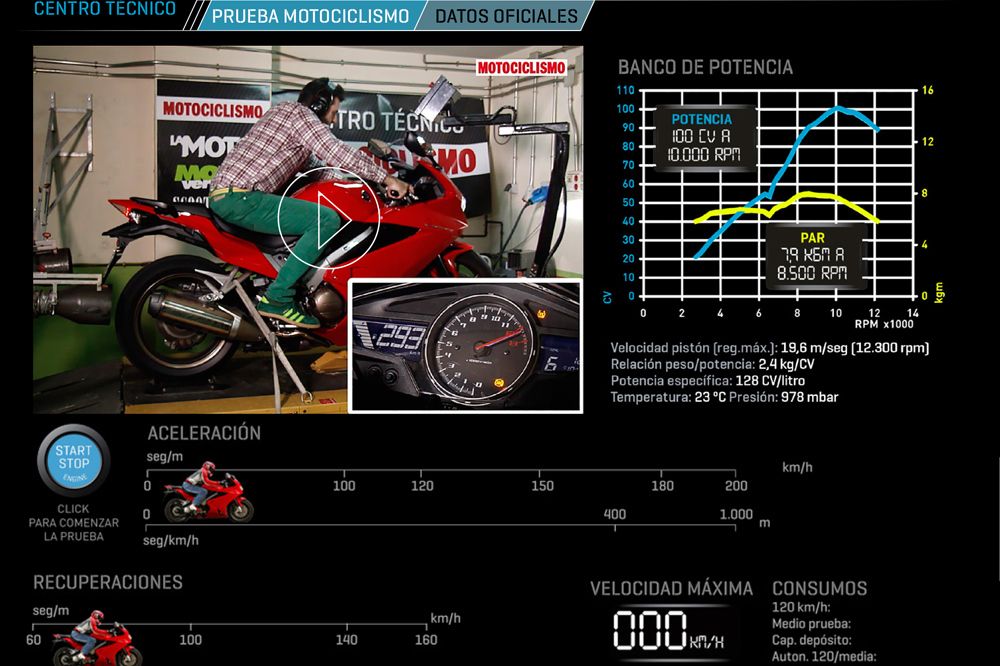 MOTOCICLISMO Interactiva 6