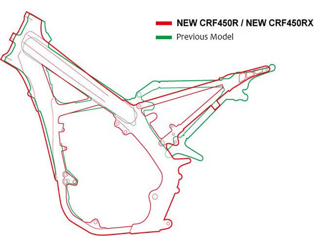 Honda CRF 450 2017