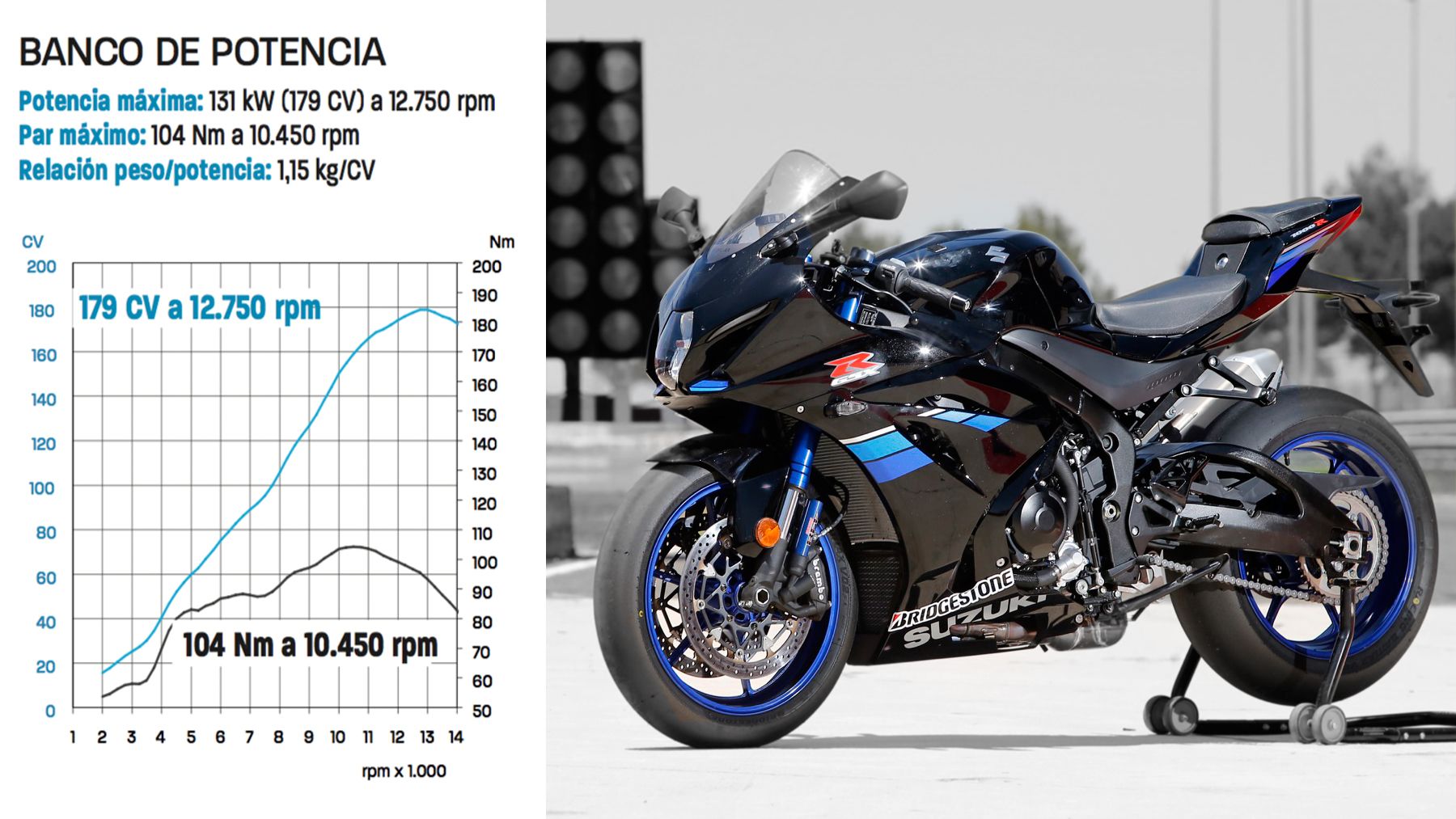 Suzuki GSX-R 1000R, al límite con Julián Simón