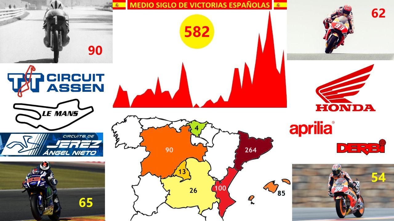 Medio siglo de victorias españolas en el Mundial-motociclismo