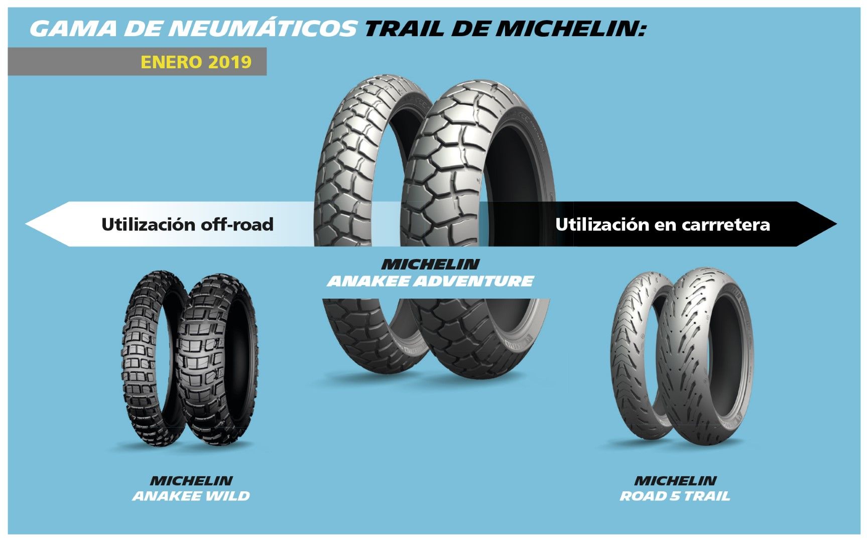 MICHELIN Anakee Adventure. Fotos