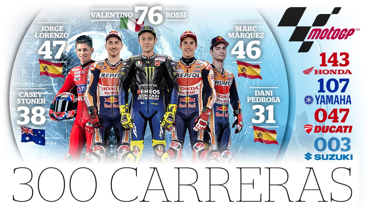 MotoGP cumple 300 carreras: todas las victorias y podios por pilotos, marcas, países y más