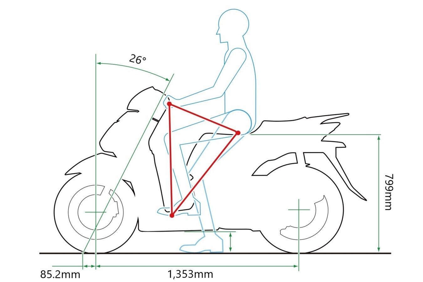 Honda SH125i 2020
