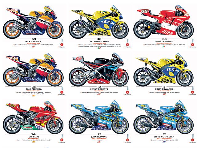 Regalos navideños en Motociclismo