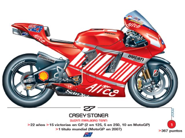 Doble póster con todas las motos de MotoGP