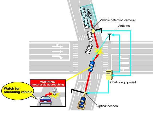Honda realiza pruebas de Sistemas de Apoyo de Seguridad Vial