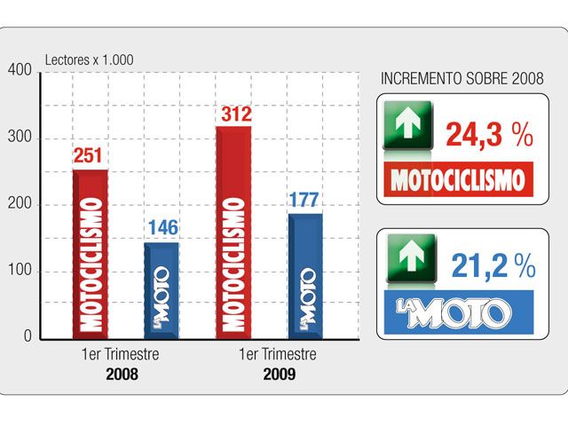 MOTOCICLISMO, la revista semanal del motor más leída