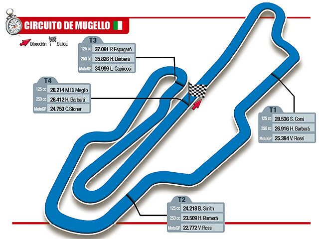 Mugello, un ambiente especial
