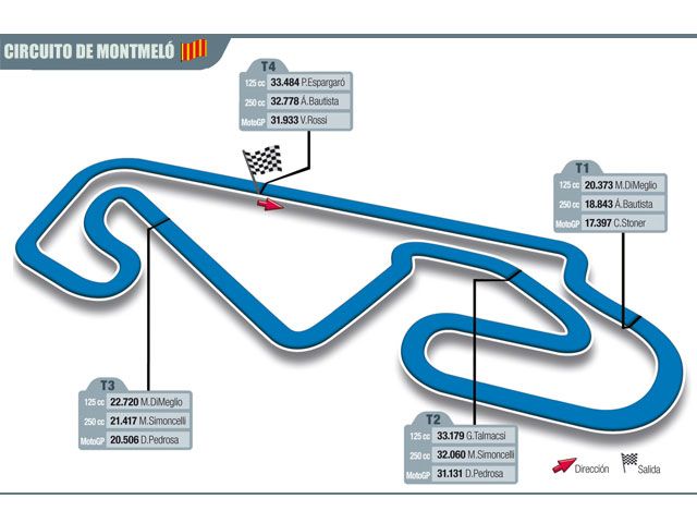 El Circuito de Cataluña en Montmeló, escenario del GP