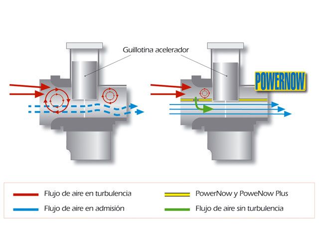 Powernow optimiza los motores de 2T en bajos y medios