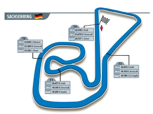 Sachsenring será una olla a presión en el GP de Alemania