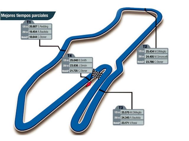 La despedida de Donington Park del Mundial de MotoGP