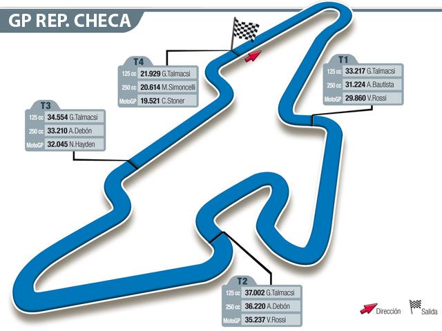 MotoGP. Circuito de Brno (República Checa)