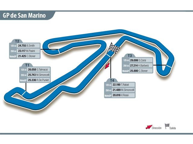 MotoGP. GP de San Marino. Circuito de Misano, Italia