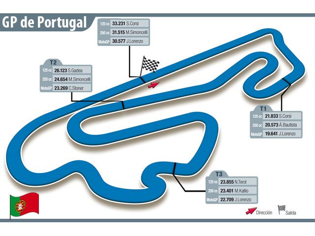 GP de Estoril, como en casa