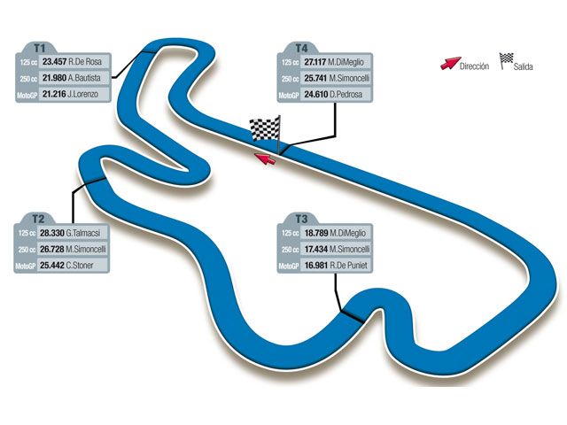 GP de Australia, el circuito de Phillip Island