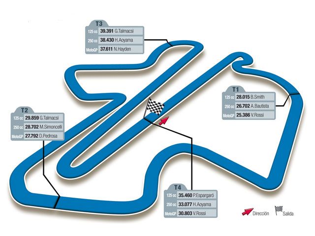 GP de Malasia, el circuito de Sepang