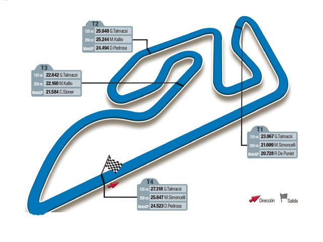 GP de Valencia. El Circuito de Ricardo Tormo