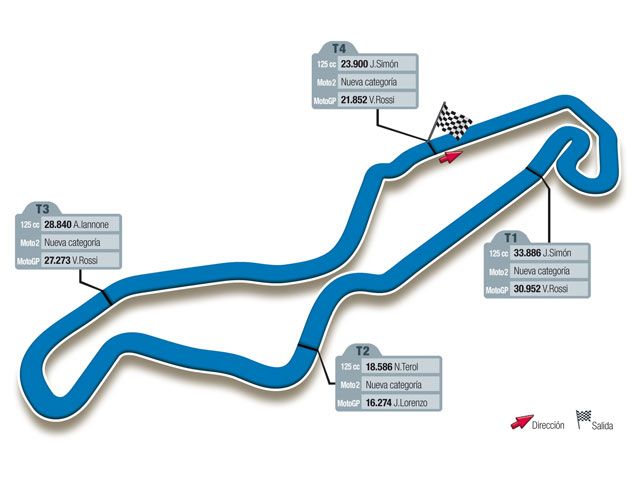 Gran Premio de Holanda, circuito de Assen