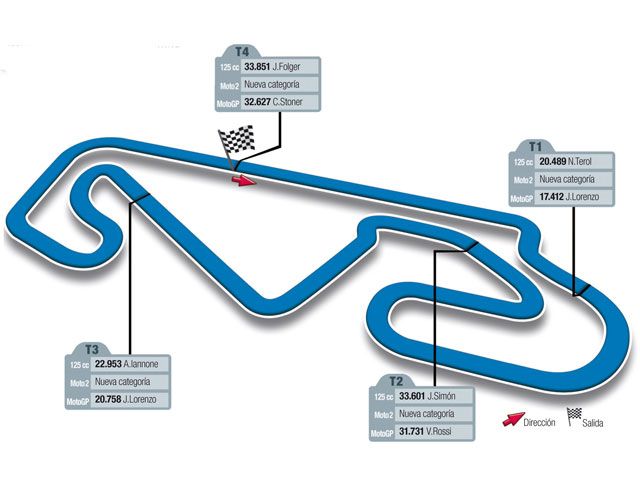 Gran Premio de Cataluña, Montmeló