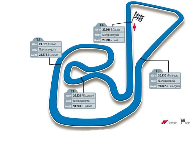 Gran Premio de Alemania, circuito de Sachsenring