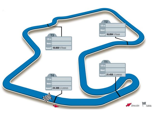 Gran Premio de Estados Unidos, Laguna Seca