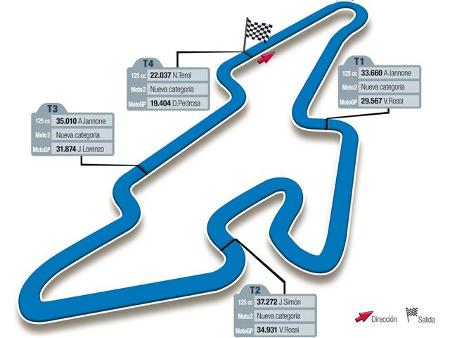 GP de República Checa, circuito de Brno