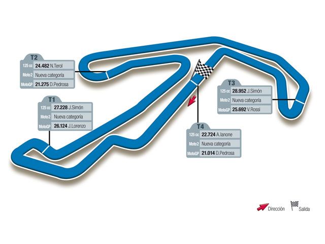 Gran Premio de San Marino, circuito de Misano
