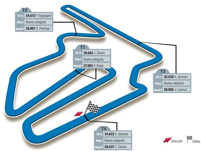 Gran Premio de Japón, circuito de Motegi