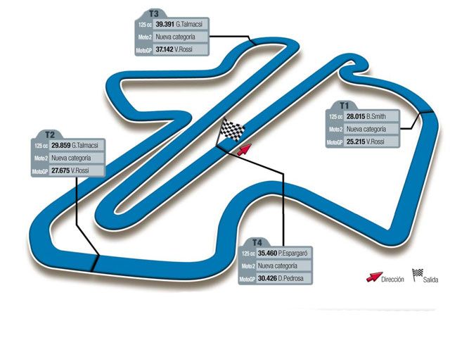 Gran Premio de Malasia, circuito de Sepang
