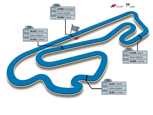 Gran Premio de Portugal, circuito de Estoril