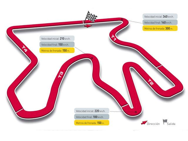 Gran Premio de Qatar, circuito de Losail