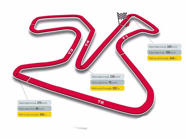 Gran Premio de España, circuito de Jerez