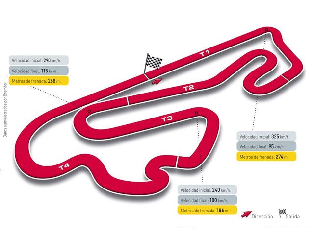 Gran Premio de Portugal, circuito de Estoril
