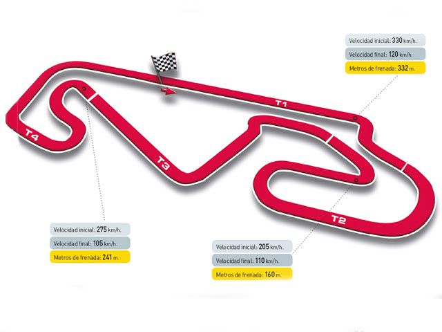 Gran Premio de Cataluña, circuito de Montmeló