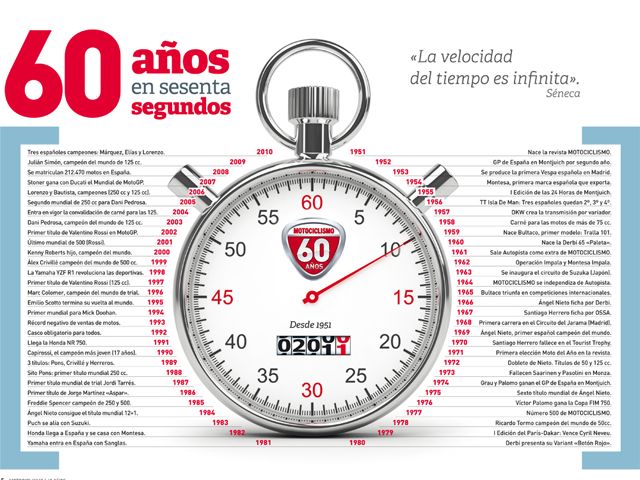 Los 60 años del Motociclismo en España en 60 segundos