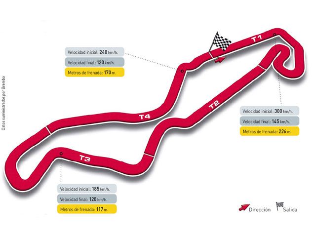 Gran Premio de Holanda, circuito de Assen