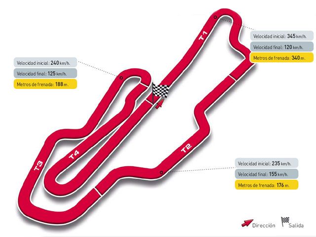 Gran Premio de Italia, circuito de Mugello